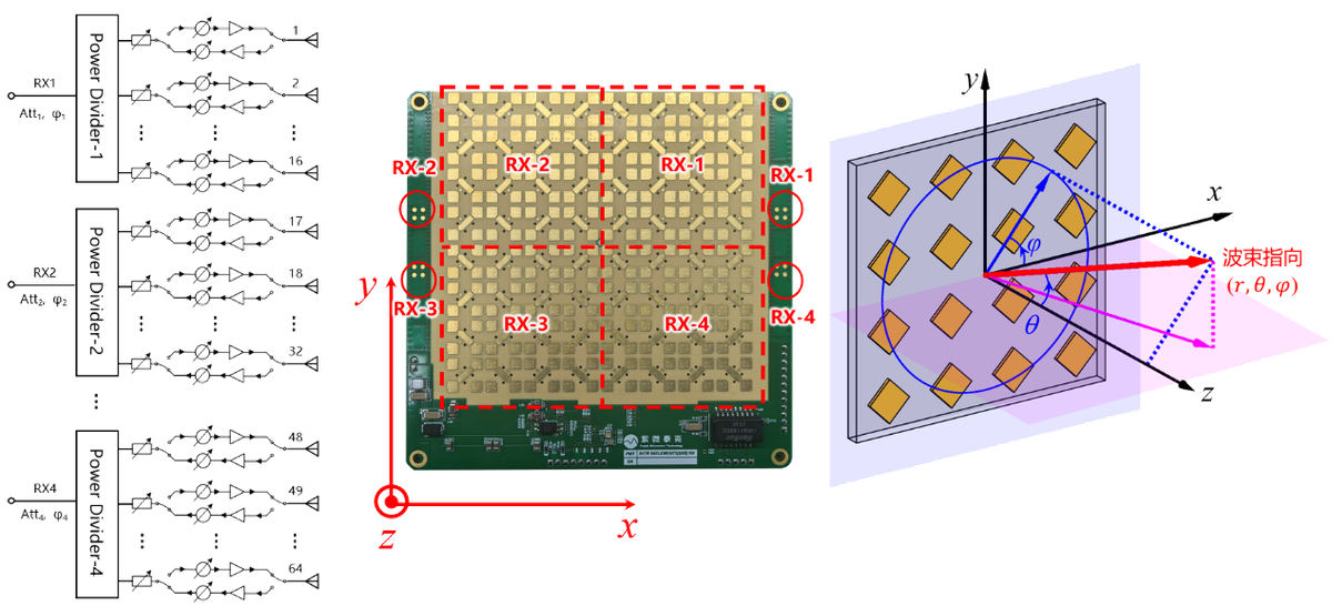 PAA-URX64NA