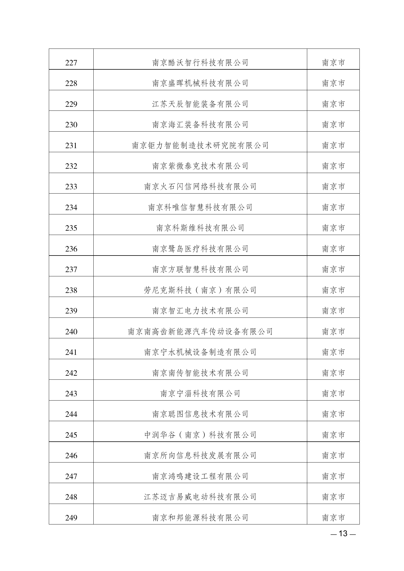 江苏省民营科技企业名单中南京紫微泰克技术有限公司所在第 13 页