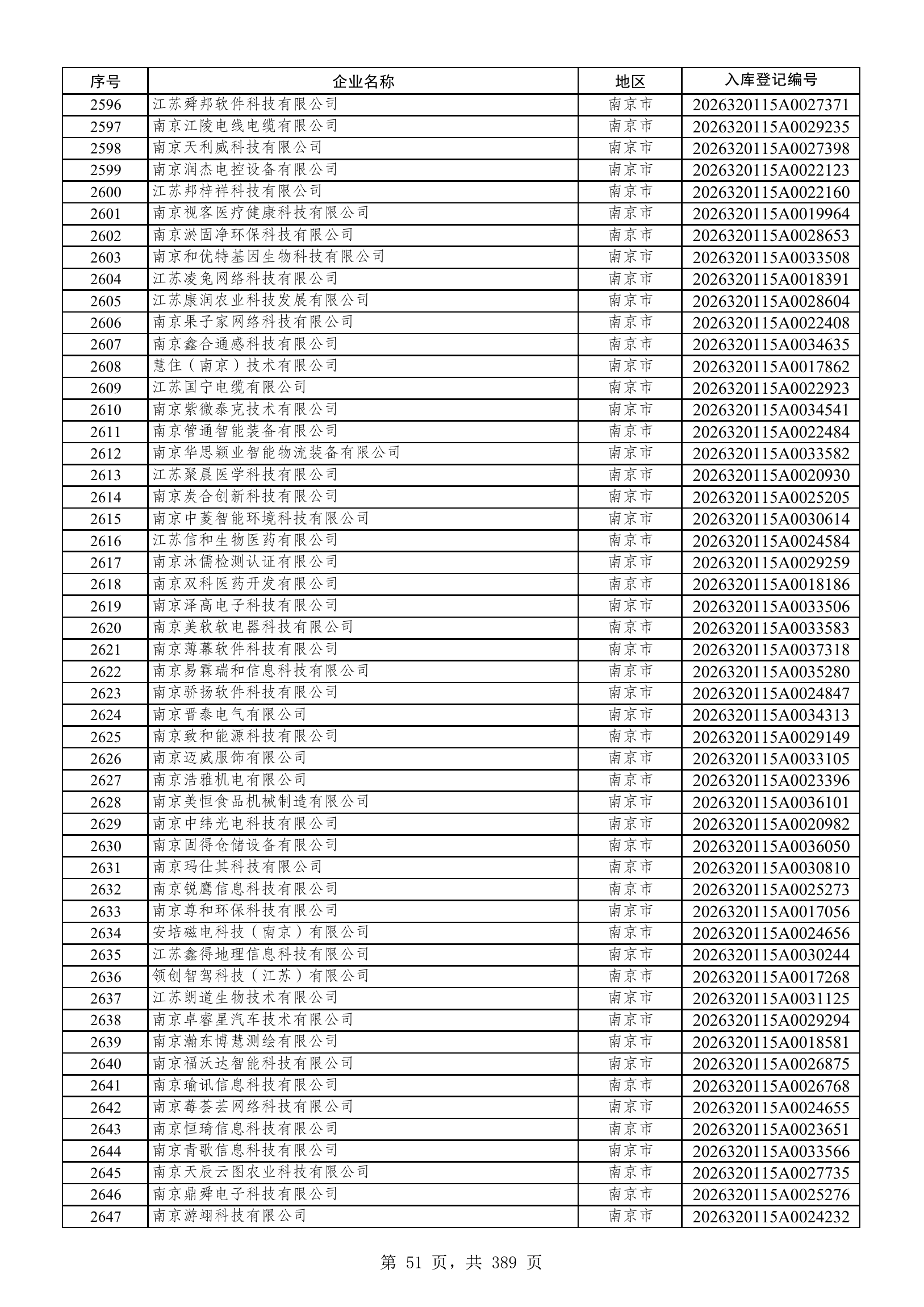 科技型中小企业名单中南京紫微泰克技术有限公司所在第 51 页